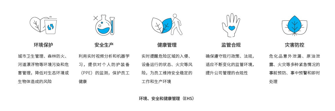 EHS页面 20240417_画板-12 副本 5.png